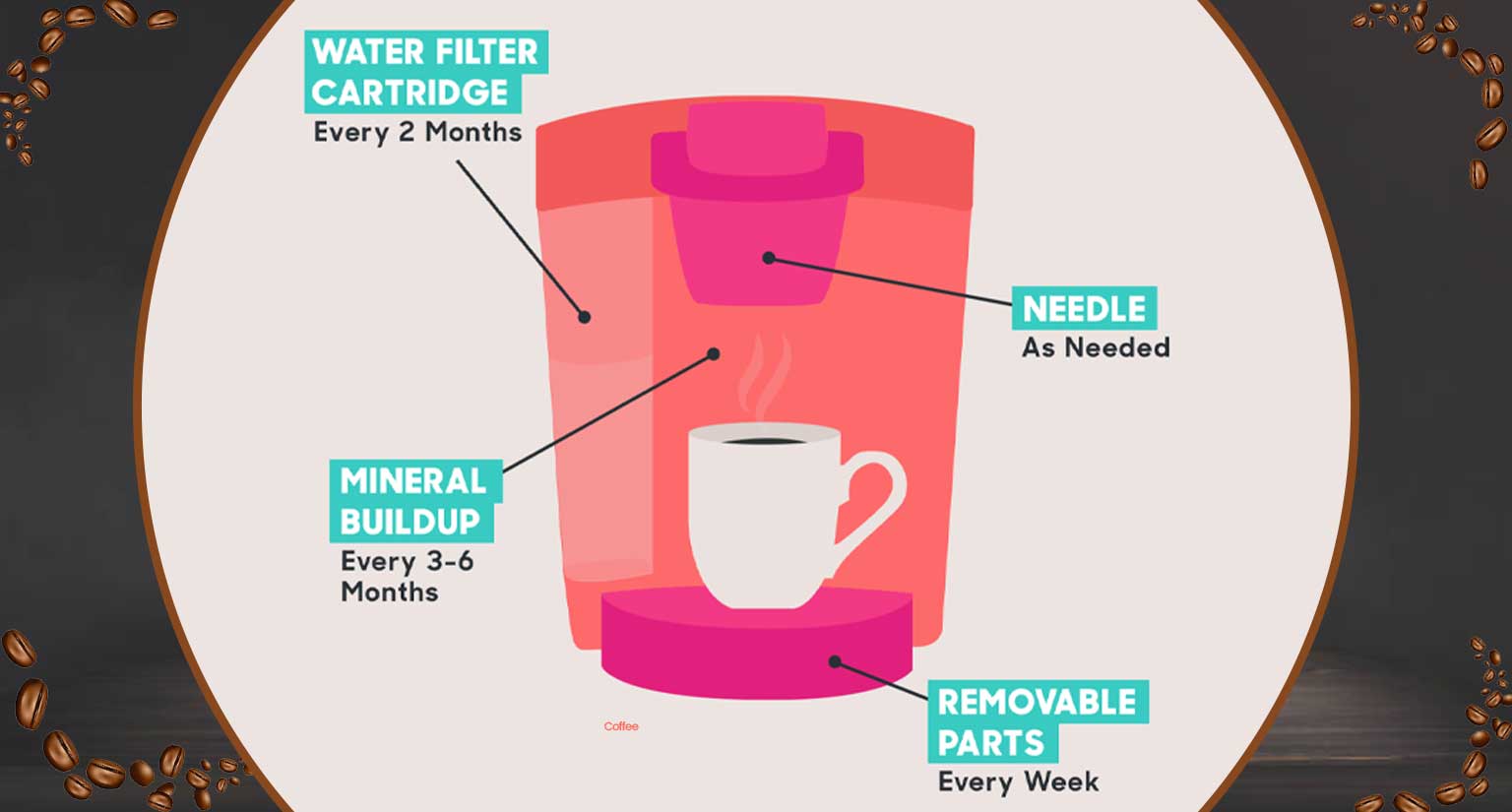 how to Clean and Descale Your Keurig Coffee Machine